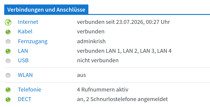 FRITZ!Box-Übersicht mit vier aktiven Telefonnummern